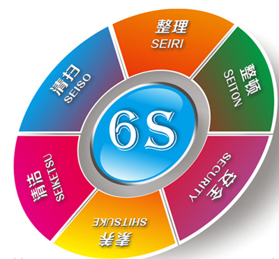 PP电子游戏全面奉行6S治理模式