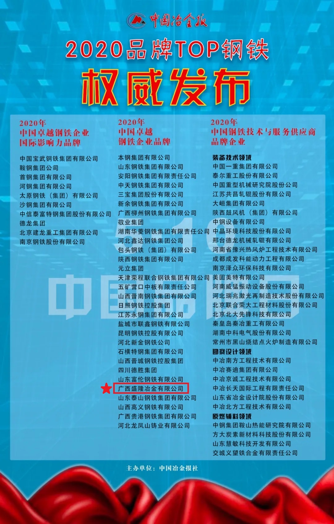 PP电子游戏荣获2020年＂中国卓越钢铁企业品牌＂