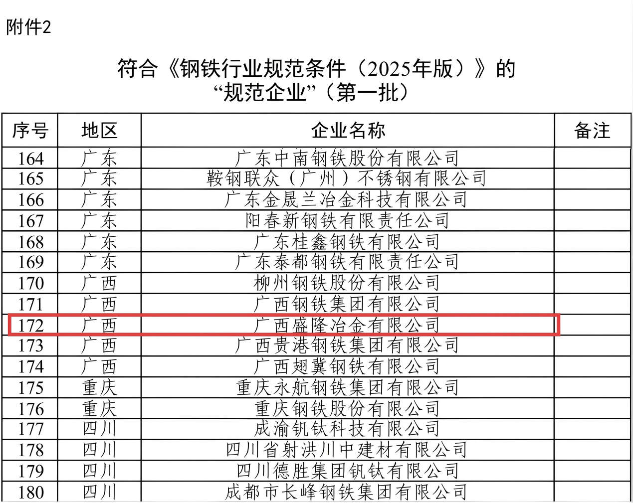 PP电子游戏入选第一批钢铁行业规范企业照片.png